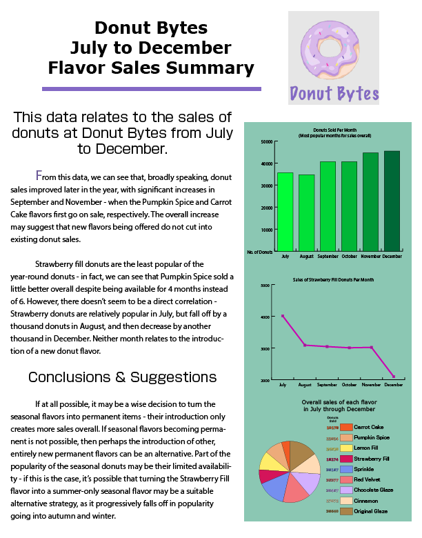 Data summary & visualization created for a graphic design class.